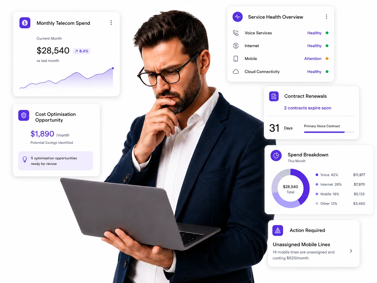 C9 Communications Telco Health Check Dashboard Preview
